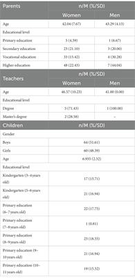 A comparative study of differences between parents and teachers in the evaluation of environmental sensitivity